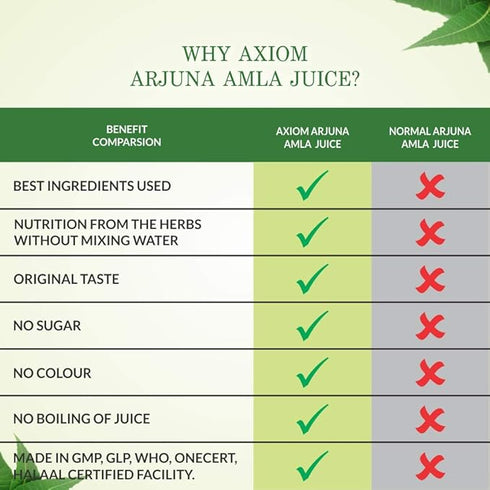 Axiom Arjun Amla Juice